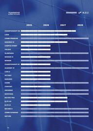 Joma folder Pagina 16