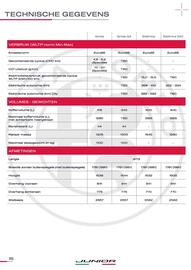 Alfa Romeo folder Pagina 17