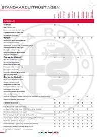 Alfa Romeo folder Pagina 4