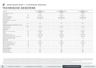 Land Rover folder Pagina 17