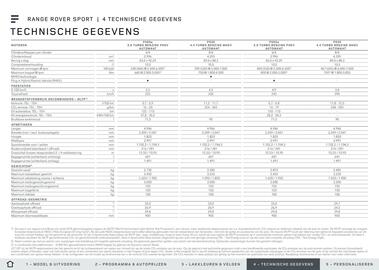 Land Rover folder Pagina 18