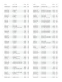 Desco folder Pagina 569