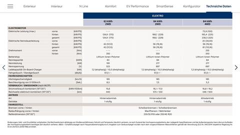 Hyundai Flugblatt Seite 19