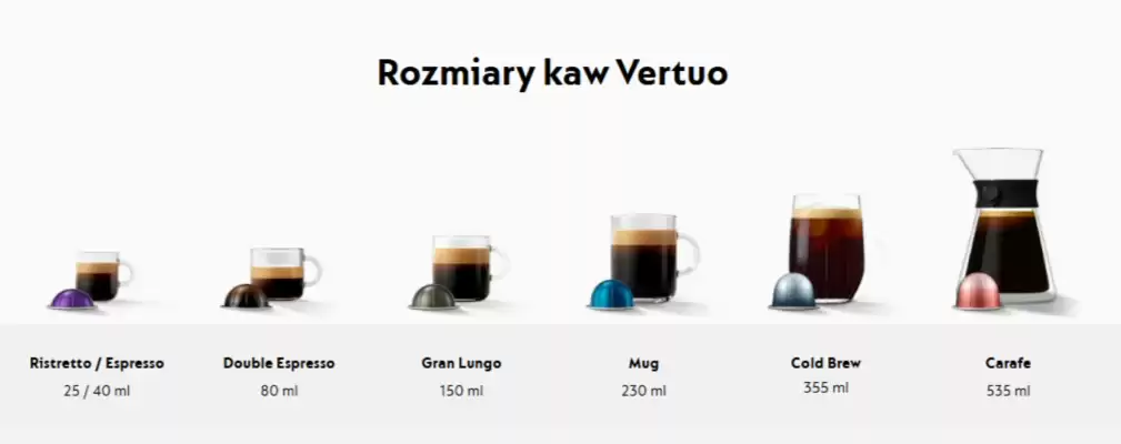 Nespresso gazetka (ważność do 4-05)