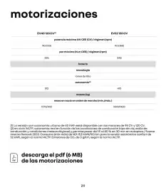 Folleto Renault Página 29