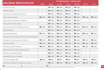 Folleto Viajes El Corte Inglés Página 94