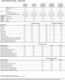 Opel leták | Movano Podvozky Strana 4