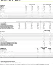 Opel leták | Movano Podvozky Strana 5