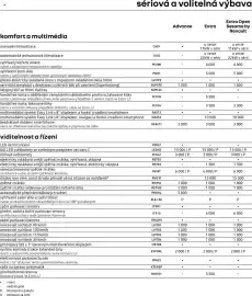 Renault leták | Kangoo Van e-tech electric Strana 6