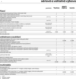 Renault leták | Espace full Hybrid e-tech Strana 6