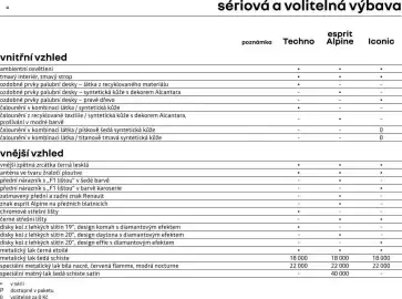 Renault leták | Espace full Hybrid e-tech Strana 7