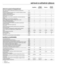 Renault leták | Kangoo Strana 7