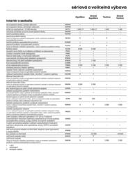 Renault leták | Kangoo Strana 9