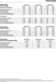 Renault leták | Kangoo Van Strana 13