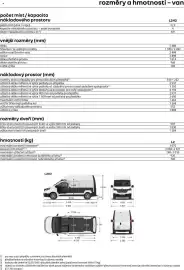 Renault leták | Trafic e-tech electric Strana 10