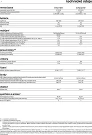 Renault leták | Trafic e-tech electric Strana 11