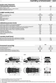 Renault leták | Trafic e-tech electric Strana 9
