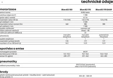 Renault leták | Master Strana 13