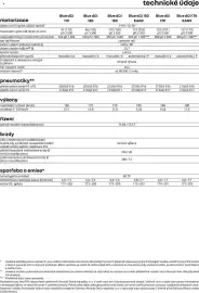 Renault leták | Trafic Van Strana 10