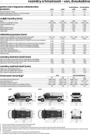 Renault leták | Trafic Van Strana 8