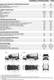 Renault leták | Trafic Van Strana 9