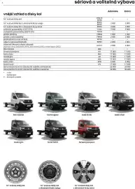 Renault leták | Master podvozek Strana 8