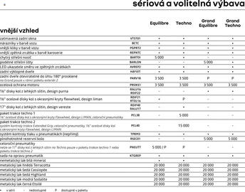 Renault leták | Kangoo e-tech electric Strana 10