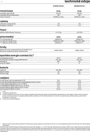 Renault leták | Kangoo e-tech electric Strana 14