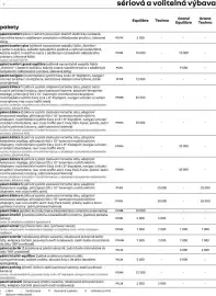 Renault leták | Kangoo e-tech electric Strana 6