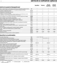 Renault leták | Kangoo e-tech electric Strana 7