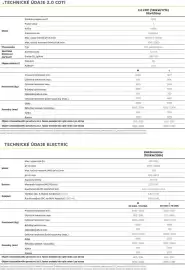 Opel leták | Vivaro Combi a Zafira Strana 5
