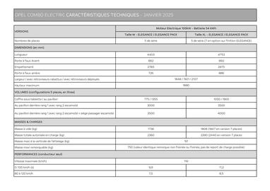 Catalogue Opel page 7