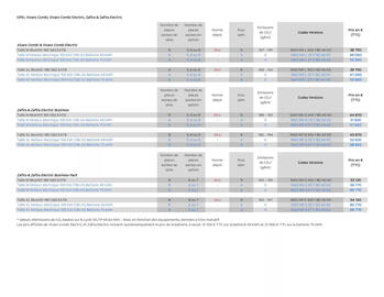 Catalogue Opel page 5