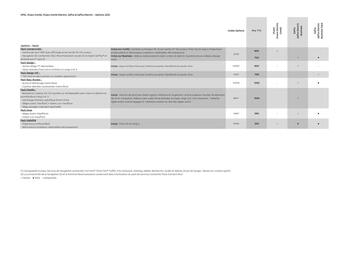Catalogue Opel page 7
