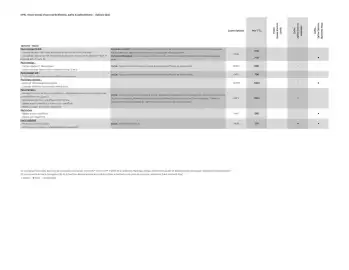 Catalogue Opel page 7