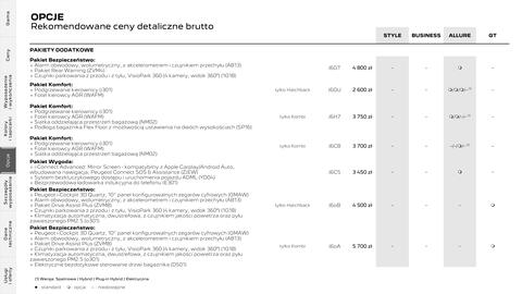 Peugeot gazetka | 308 i 308 SW Strona 20