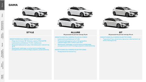 Peugeot gazetka | 308 i 308 SW Strona 3