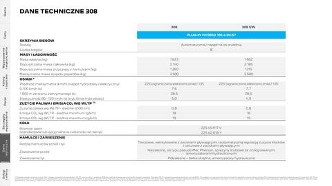 Peugeot gazetka | 308 i 308 SW Strona 30