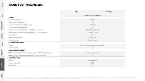 Peugeot gazetka | 308 i 308 SW Strona 31