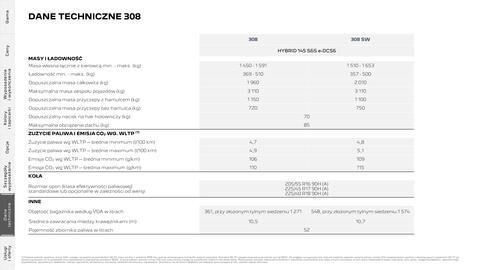 Peugeot gazetka | 308 i 308 SW Strona 32