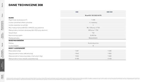 Peugeot gazetka | 308 i 308 SW Strona 33