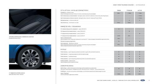 Ford gazetka Strona 17
