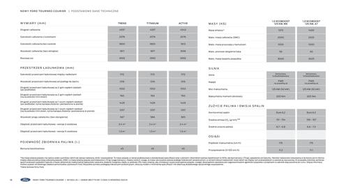 Ford gazetka Strona 18
