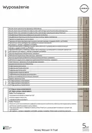 Nissan gazetka Strona 10