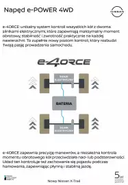 Nissan gazetka Strona 14