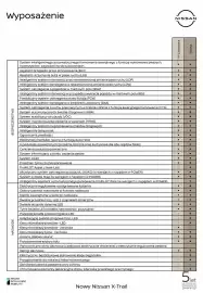 Nissan gazetka Strona 8