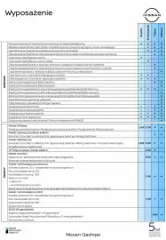 Nissan gazetka | Qashqai Strona 11