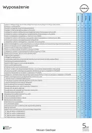 Nissan gazetka | Qashqai Strona 9