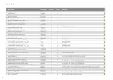 Subaru Prospekt Seite 18