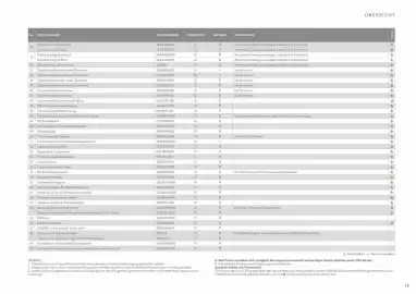 Subaru Prospekt Seite 19